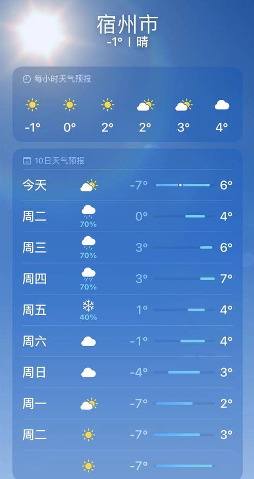 宿州15天天气预报？宿州15天天气预报宿州风大的位置？-第3张图片-屿企百科网