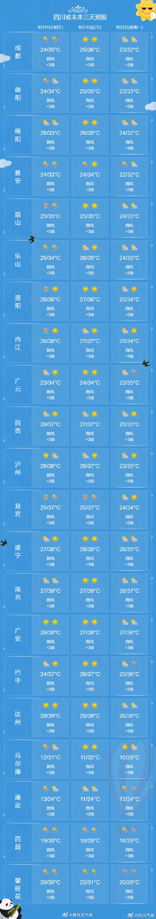 百色天气15天预报，广西百色天气预报15天气-第8张图片-屿企百科网