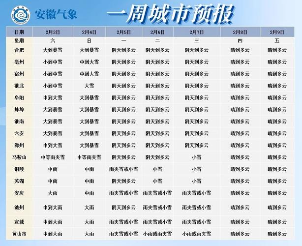 马鞍山天气30天，未来马鞍山20天天气？-第2张图片-屿企百科网