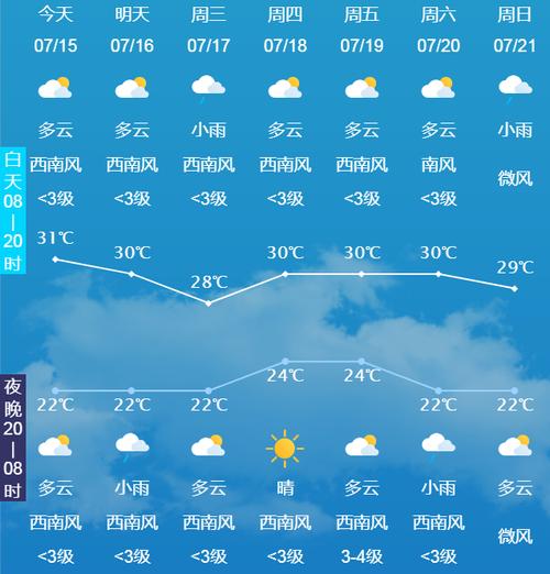 长春天气预报60天，长春未来60天天气情况查询表最新？-第6张图片-屿企百科网