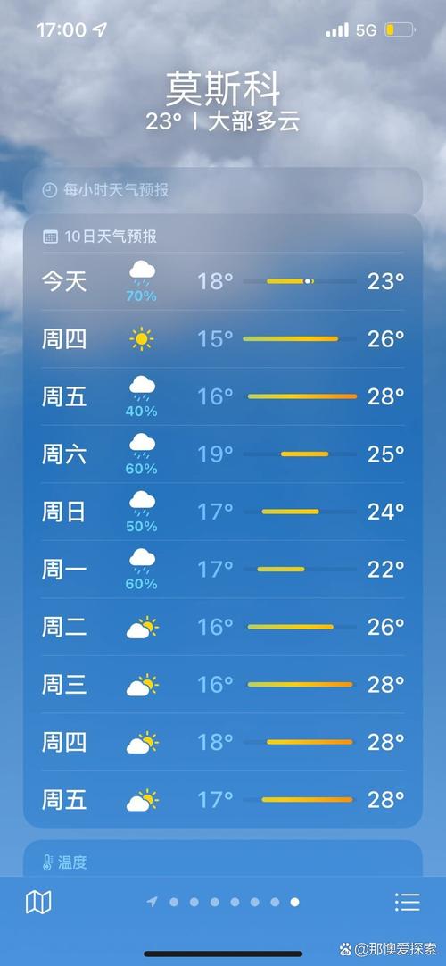 莫斯科天气预报7天？莫斯科天气预报7天准确率高吗？-第6张图片-屿企百科网