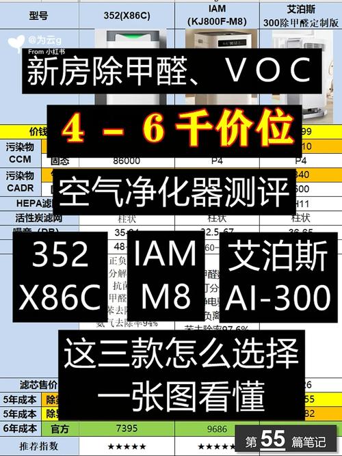 空气净化器voc是甲醛吗，空气净化器中的voc是指什么意思？-第1张图片-屿企百科网
