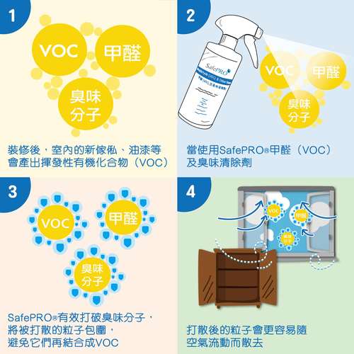 空气净化器voc是甲醛吗，空气净化器中的voc是指什么意思？-第2张图片-屿企百科网