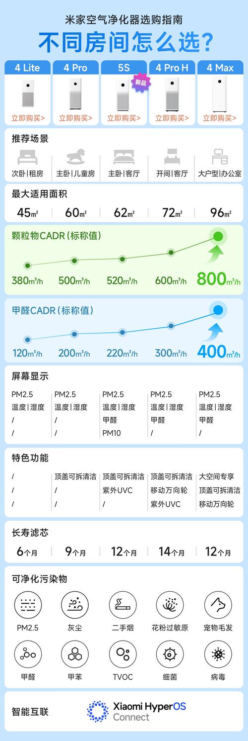 空气净化器voc是甲醛吗，空气净化器中的voc是指什么意思？-第6张图片-屿企百科网