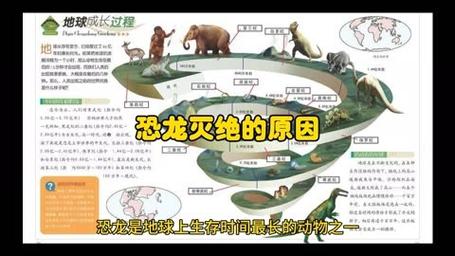 恐龙是什么时候灭绝的，恐龙灭绝的6个原因-第4张图片-屿企百科网