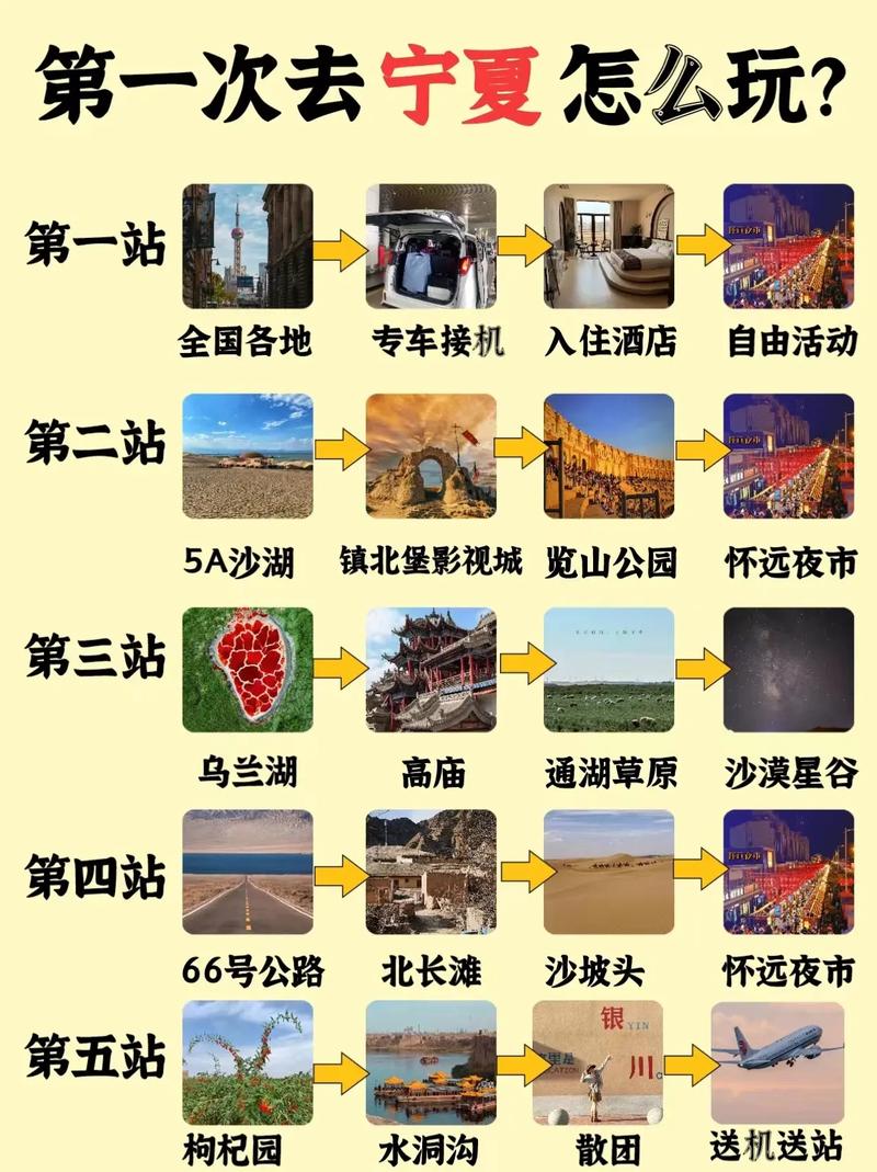 银川旅游景点攻略分布图，银川旅游景点攻略分布图高清？-第2张图片-屿企百科网