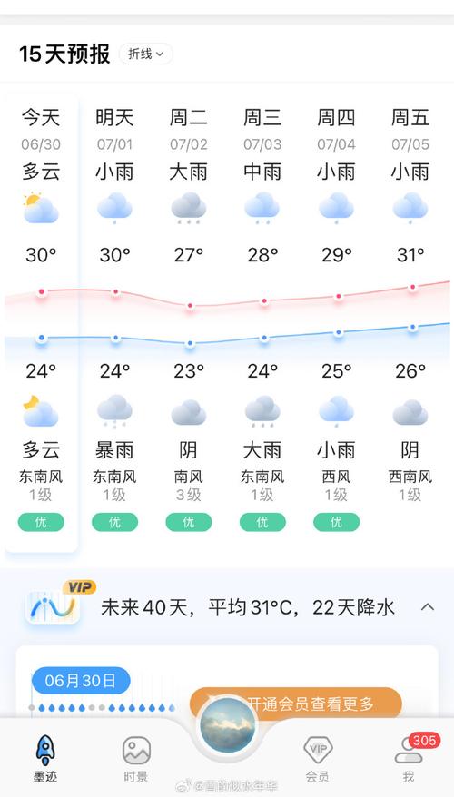 东海气预报15天气，东海天气预报一周-第3张图片-屿企百科网