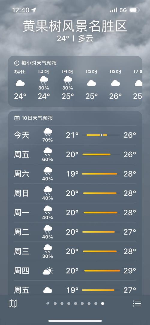 东海气预报15天气，东海天气预报一周-第6张图片-屿企百科网