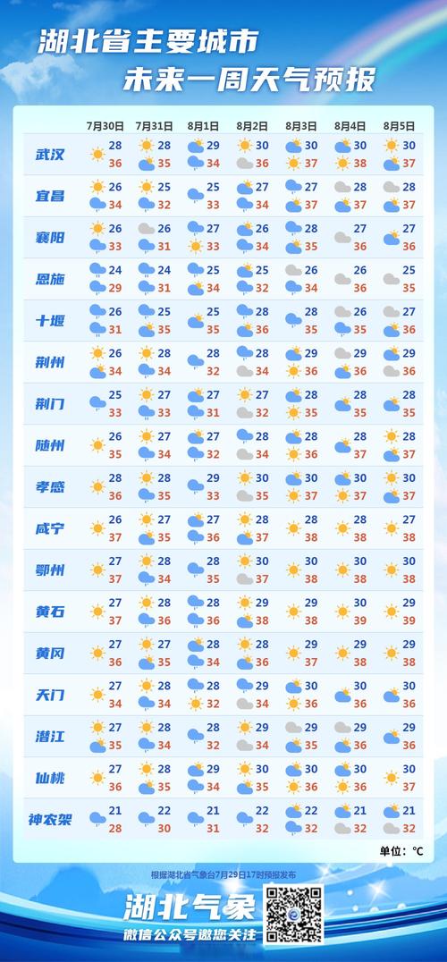 盐亭天气预气预报？盐亭县今天天气？-第4张图片-屿企百科网