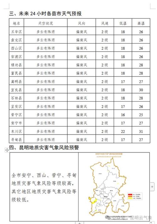 大理天气15天预报，天气15天天气预报大理？-第2张图片-屿企百科网
