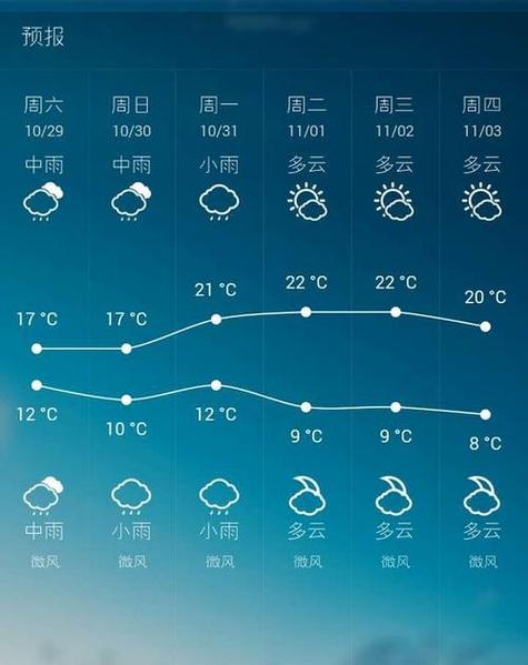 大理天气15天预报，天气15天天气预报大理？-第5张图片-屿企百科网