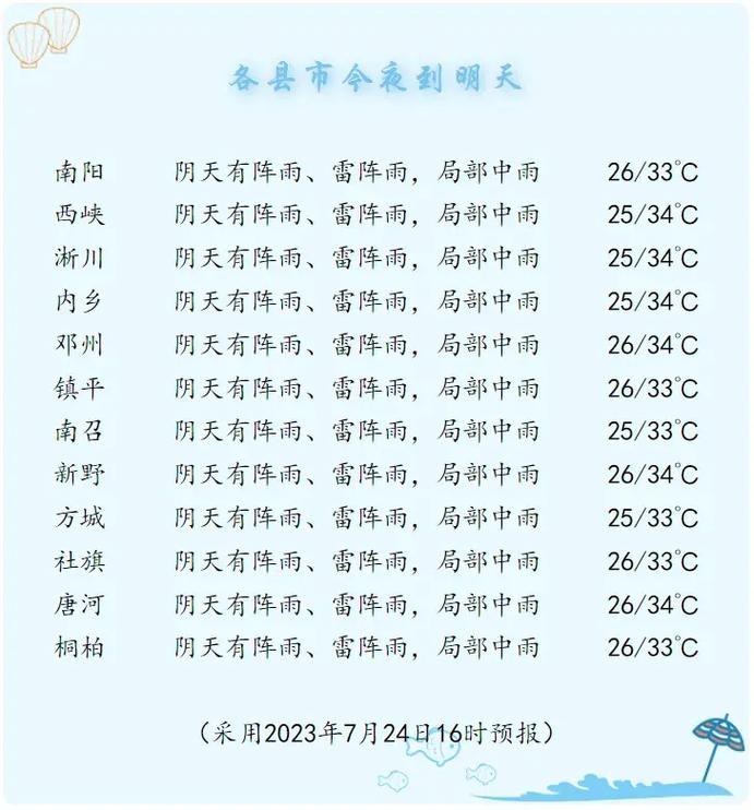 河南暴雨最新消息？河南暴雨最新消息降水量？-第2张图片-屿企百科网