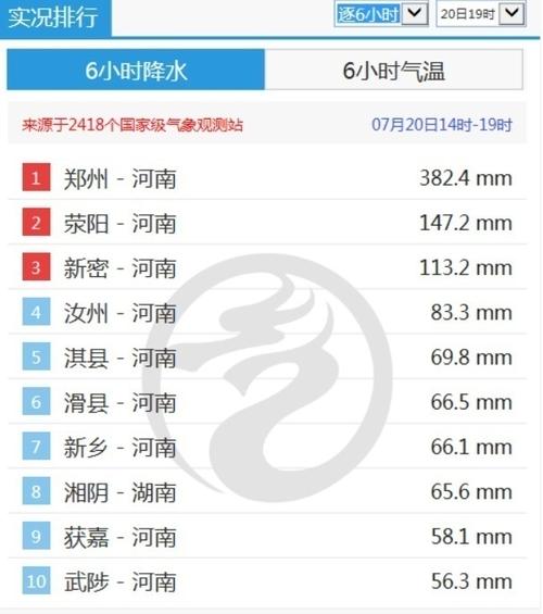 河南暴雨最新消息？河南暴雨最新消息降水量？-第5张图片-屿企百科网