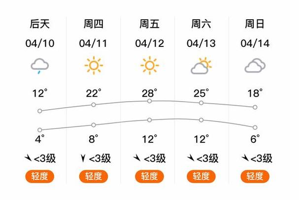 北京市延庆天气预报？北京市延庆天气预报30天查询？-第1张图片-屿企百科网