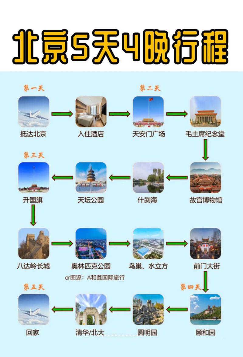 北京旅游攻略必去景点5天，北京旅游攻略必去景点5天以上？-第1张图片-屿企百科网
