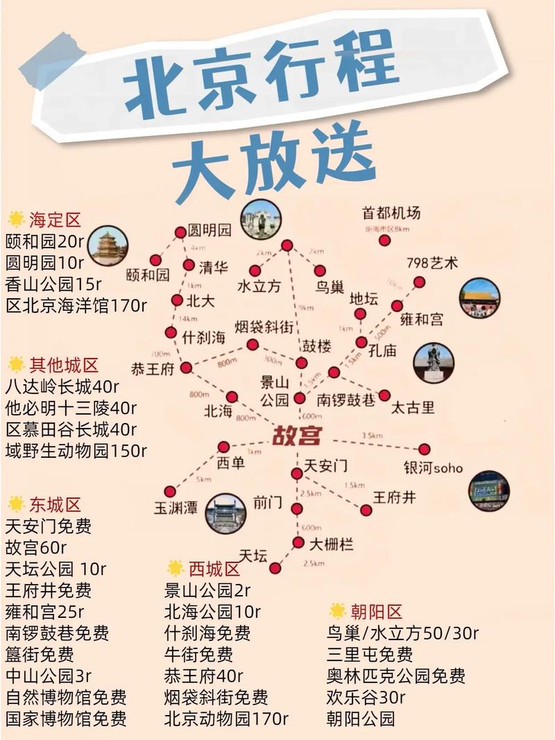 北京旅游攻略必去景点5天，北京旅游攻略必去景点5天以上？-第2张图片-屿企百科网