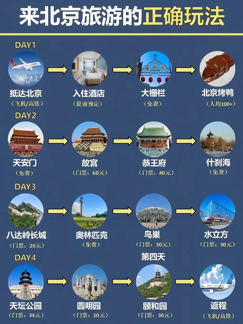 北京旅游攻略必去景点5天，北京旅游攻略必去景点5天以上？-第4张图片-屿企百科网