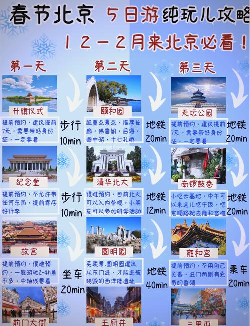 北京旅游攻略必去景点5天，北京旅游攻略必去景点5天以上？-第5张图片-屿企百科网