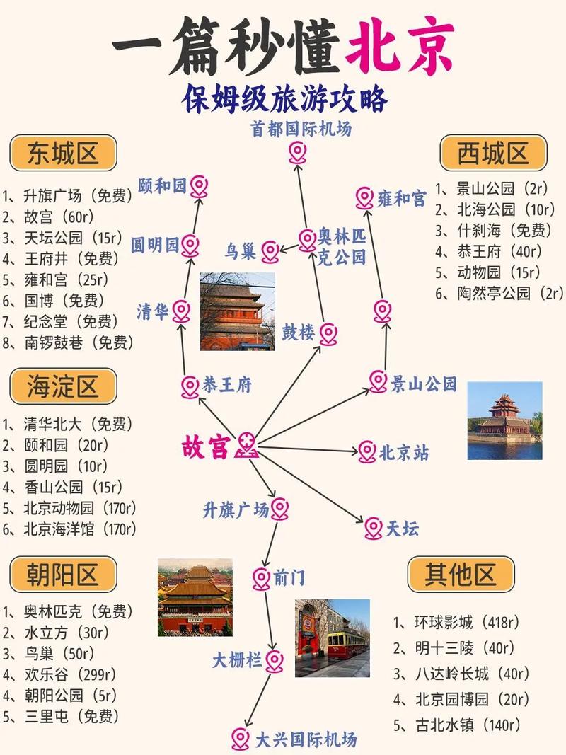 北京旅游攻略必去景点5天，北京旅游攻略必去景点5天以上？-第8张图片-屿企百科网