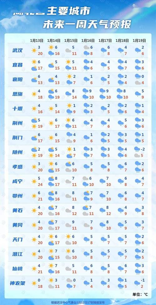 沈阳三天天气预报？沈阳三天天气预报15天？-第4张图片-屿企百科网