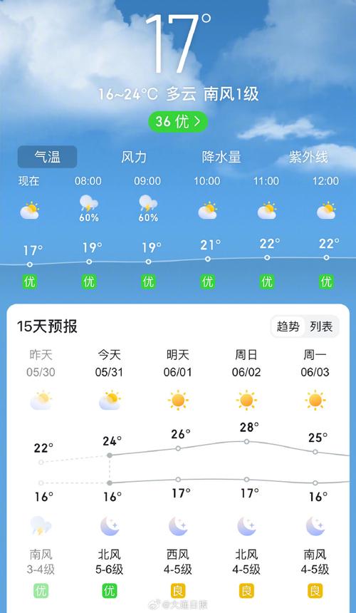 沈阳三天天气预报？沈阳三天天气预报15天？-第5张图片-屿企百科网