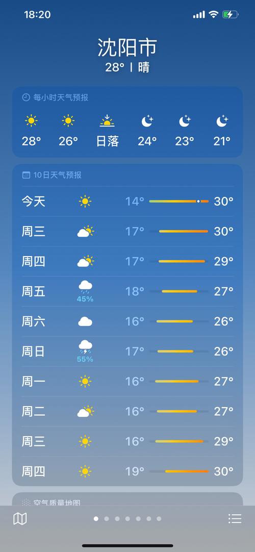 沈阳三天天气预报？沈阳三天天气预报15天？-第7张图片-屿企百科网