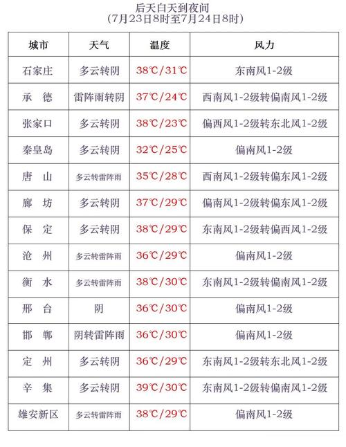 河北大范围降雨马上到？河北大规模降雨？-第6张图片-屿企百科网