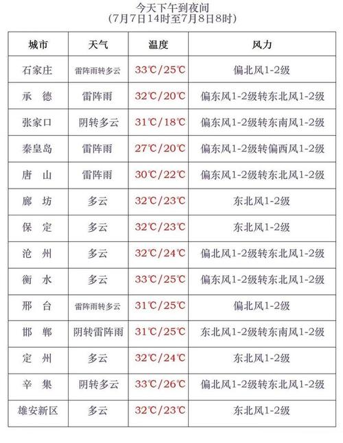 河北大范围降雨马上到？河北大规模降雨？-第8张图片-屿企百科网