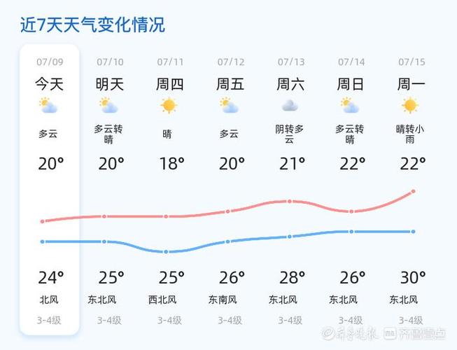 招远辛庄天气预报？招远辛庄天气预报24小时？-第1张图片-屿企百科网