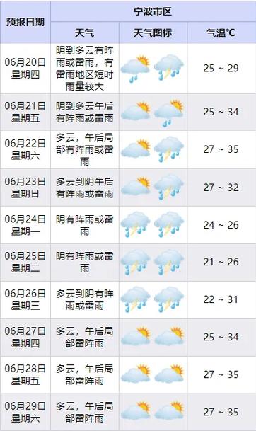 慈溪市天气预报告？慈溪市天气预报告15天？-第2张图片-屿企百科网