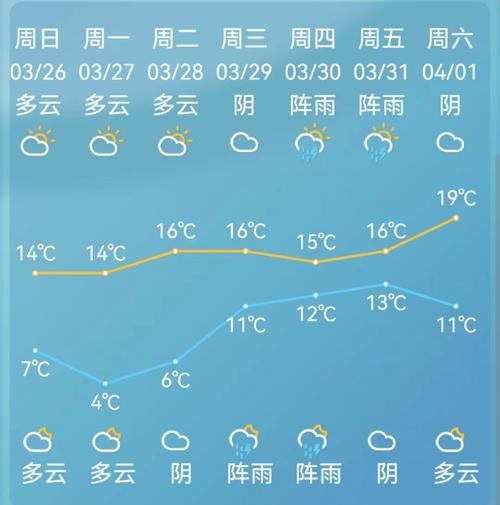 慈溪市天气预报告？慈溪市天气预报告15天？-第6张图片-屿企百科网
