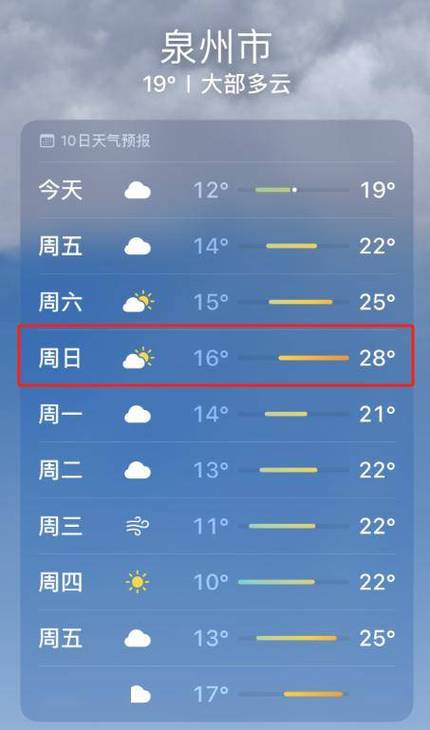 南安天气预报详情，南安 天气预报-第2张图片-屿企百科网