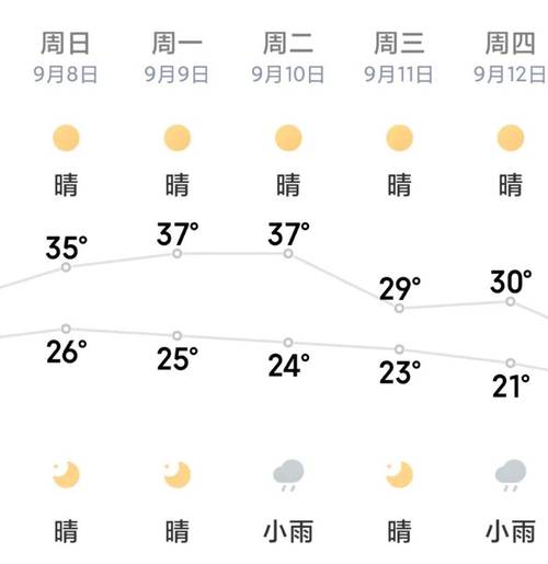 南安天气预报详情，南安 天气预报-第3张图片-屿企百科网