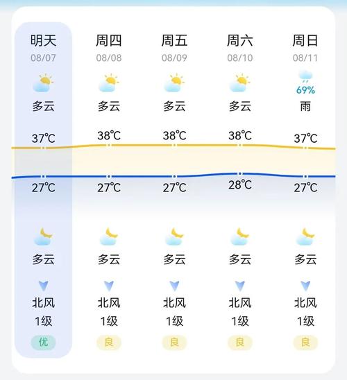 南安天气预报详情，南安 天气预报-第5张图片-屿企百科网