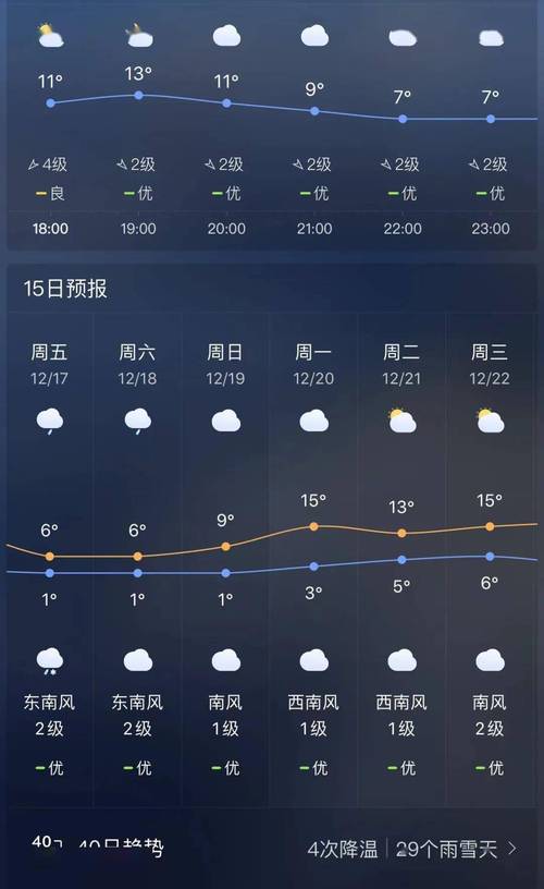 南安天气预报详情，南安 天气预报-第6张图片-屿企百科网