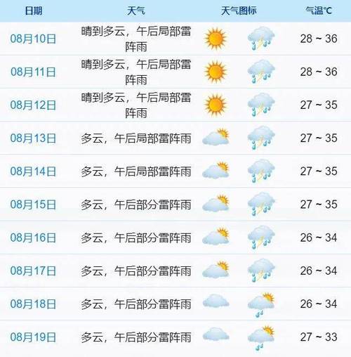 浙江岱山天气预报？浙江岱山天气预报30？-第5张图片-屿企百科网