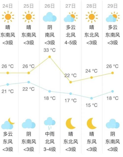 东海天气30天预报，东海天气40天？-第4张图片-屿企百科网