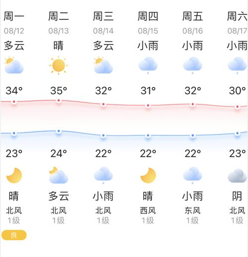 天气预报宁波镇海，宁波镇海天气预报15天查询结果？-第4张图片-屿企百科网