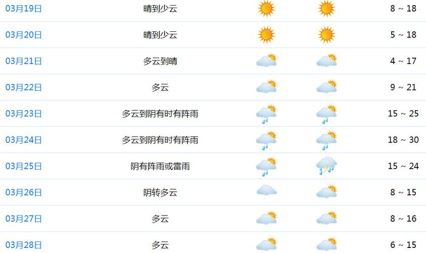 天气预报宁波镇海，宁波镇海天气预报15天查询结果？-第6张图片-屿企百科网