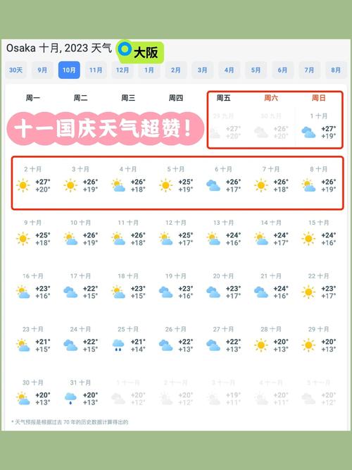 天气预报宁波镇海，宁波镇海天气预报15天查询结果？-第7张图片-屿企百科网