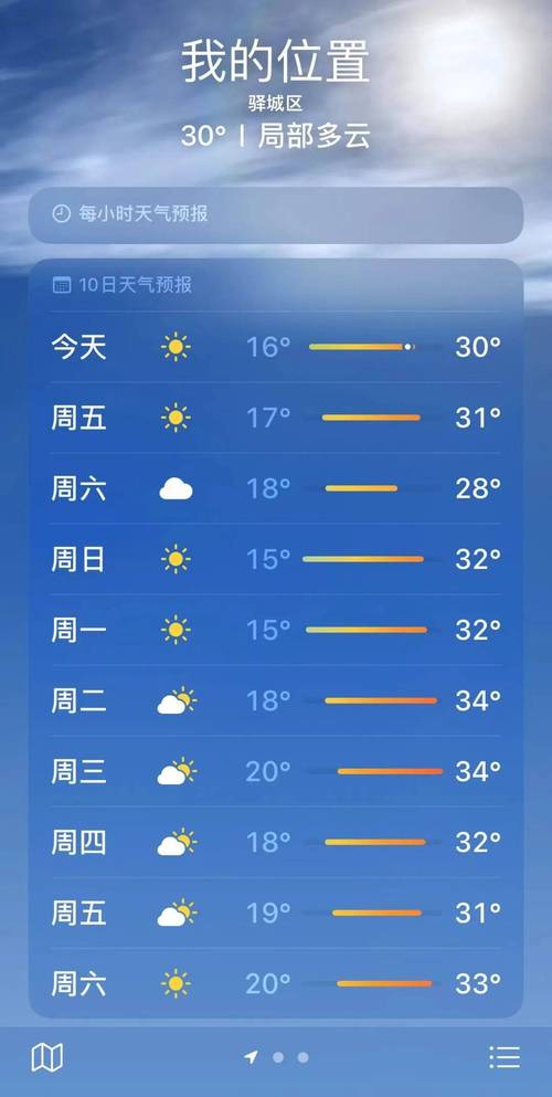 驻马店最新天气预报,河南驻马店最新天气预报-第1张图片-屿企百科网 驻马店最新天气预报,河南驻马店最新天气预报-第1张图片-屿企百科网