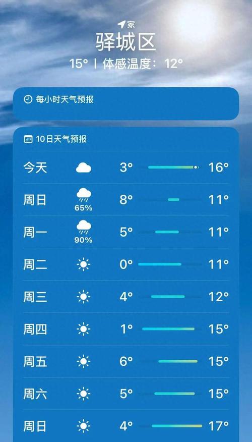 驻马店最新天气预报,河南驻马店最新天气预报-第5张图片-屿企百科网 驻马店最新天气预报,河南驻马店最新天气预报-第5张图片-屿企百科网