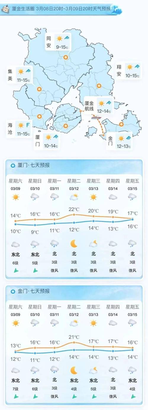 天天气预预报厦门，厦门天气预报一周天气-第4张图片-屿企百科网