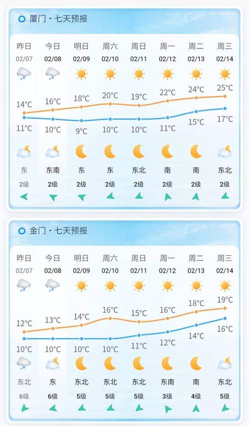 天天气预预报厦门，厦门天气预报一周天气-第5张图片-屿企百科网