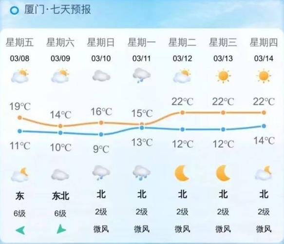 天天气预预报厦门，厦门天气预报一周天气-第6张图片-屿企百科网
