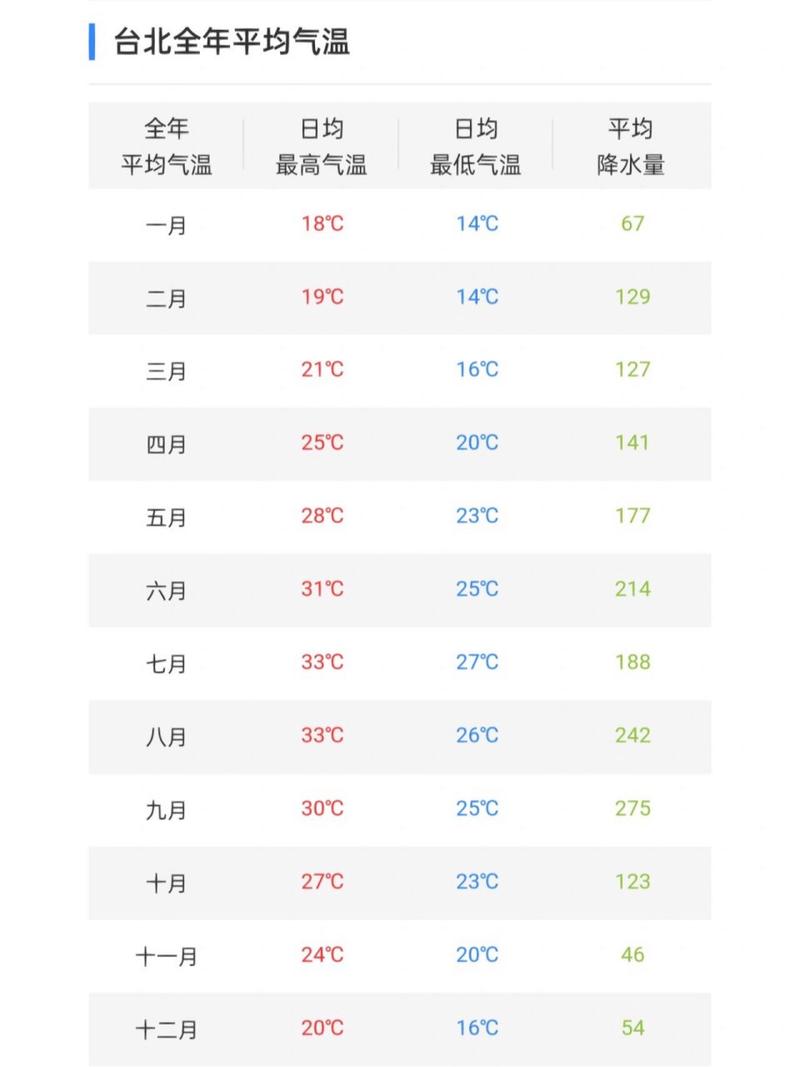 台南天气未来10天，台湾台南今天天气？-第5张图片-屿企百科网