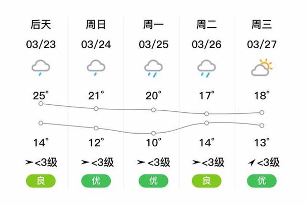 云阳江口天气预报，云阳江口天气预报15天-第5张图片-屿企百科网