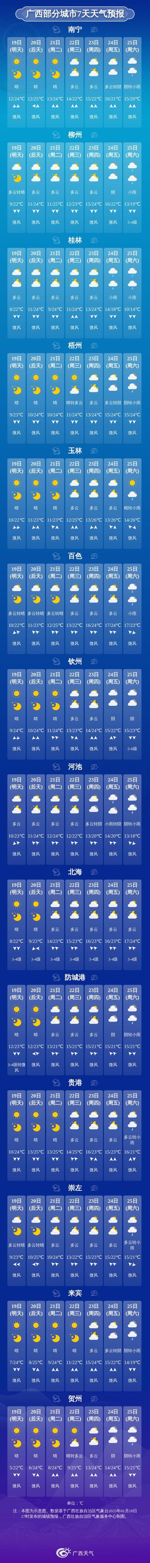 桂林灵川天气预报？桂林近三天天气预报？-第2张图片-屿企百科网