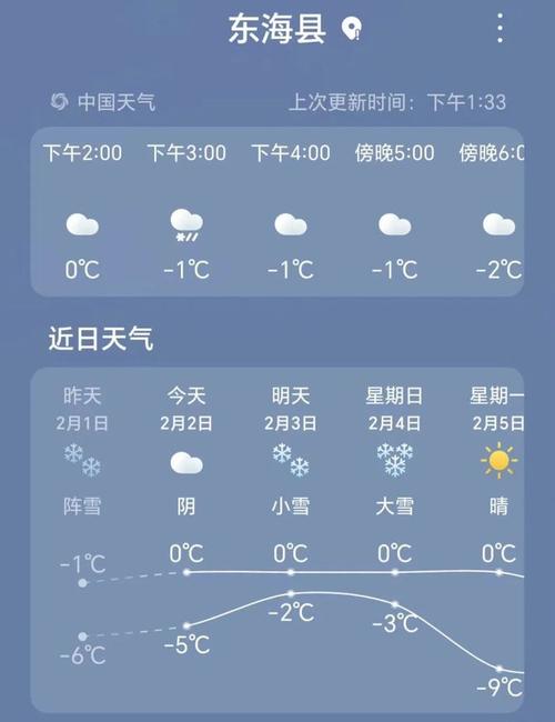 桂林灵川天气预报？桂林近三天天气预报？-第6张图片-屿企百科网