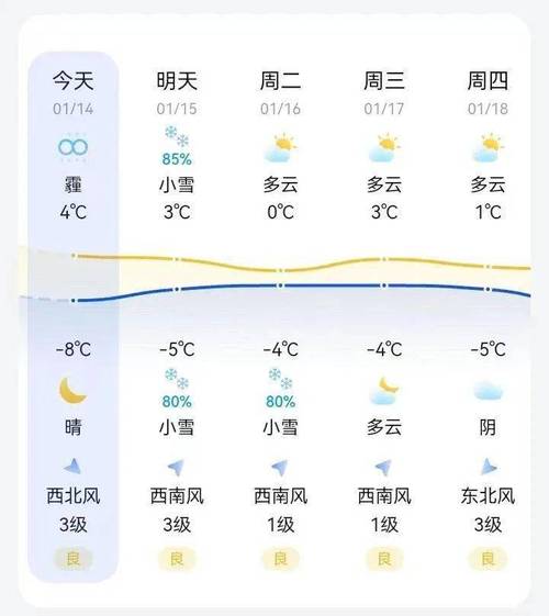 高平天气一周查询，高平天气15天预报查询-第1张图片-屿企百科网